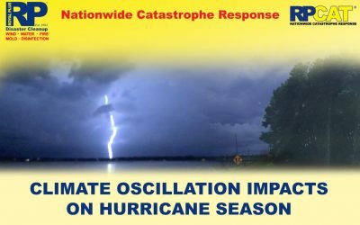 Climate Oscillation Impacts on Hurricane Season